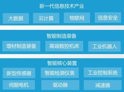 金准人工智能 中国智能制造之先进制造研究报告（上）——云计算装备技术服务
